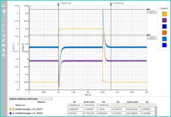 EE-Sim Waveform Viewer