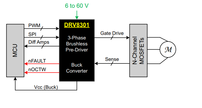 DRV8301 Three Phase Pre-Driver - TI | Mouser