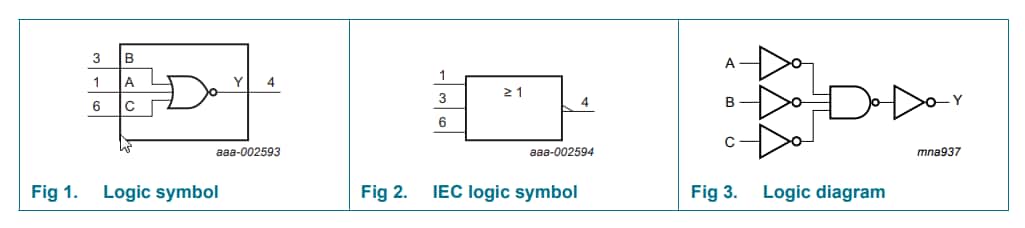 Block Diagram - Nexperia 74LVC1G27 Single 3-Input NOR Gate