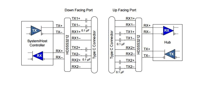 Block Diagram - Texas Instruments HD3SS3212x/HD3SS3212x-Q1 Differential Mux/Demux