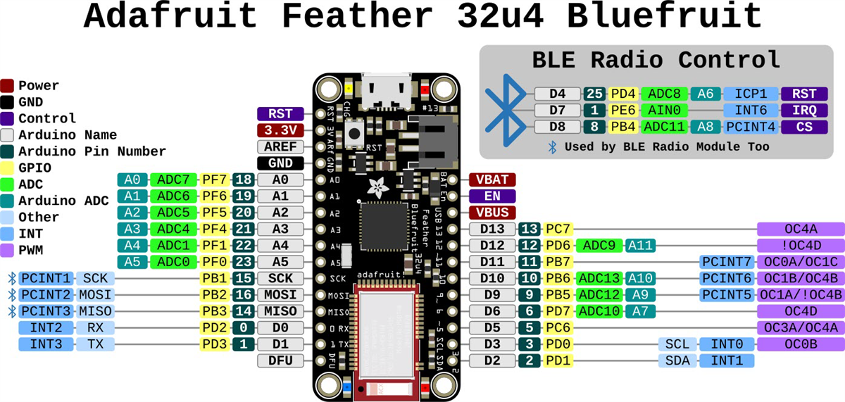 Adafruit Feather 32u4 Bluefruit LE Development Board Adafruit Feather 32u4 Bluefruit LE Development Board