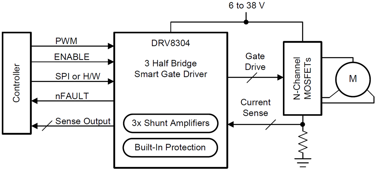 DRV8304 3Phase Smart Gate Driver TI Mouser
