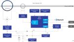 Renesas Electronics Smart Grid Fault Indicator Unit