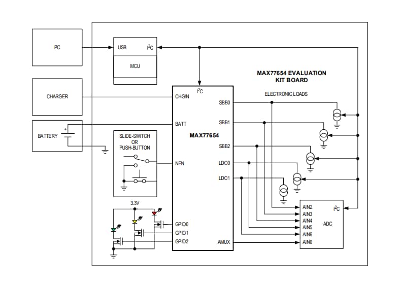 Block Diagram - Analog Devices / Maxim Integrated MAX77654EVKIT Evaluation Kit
