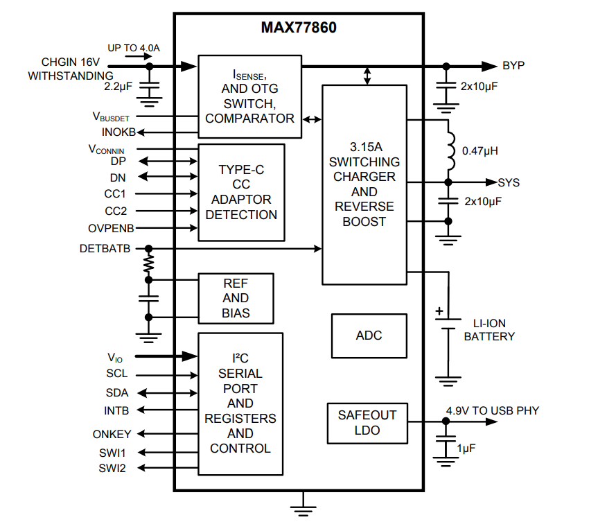 Block Diagram - Analog Devices / Maxim Integrated MAX77860 Switch-Mode Buck Charger
