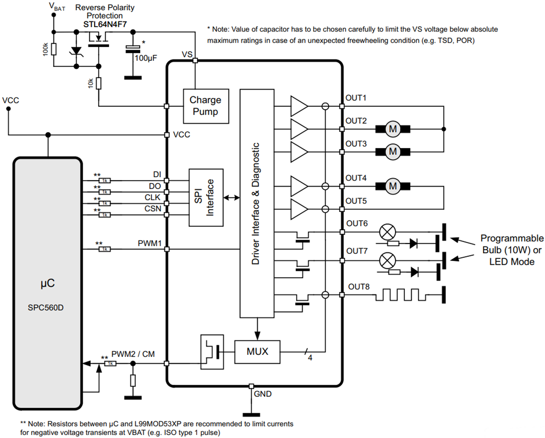 Block Diagram - STMicroelectronics L99MOD53XP Multi-Output Driver