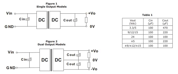 PYBE Isolated DC-DC Converters - CUI Inc | Mouser