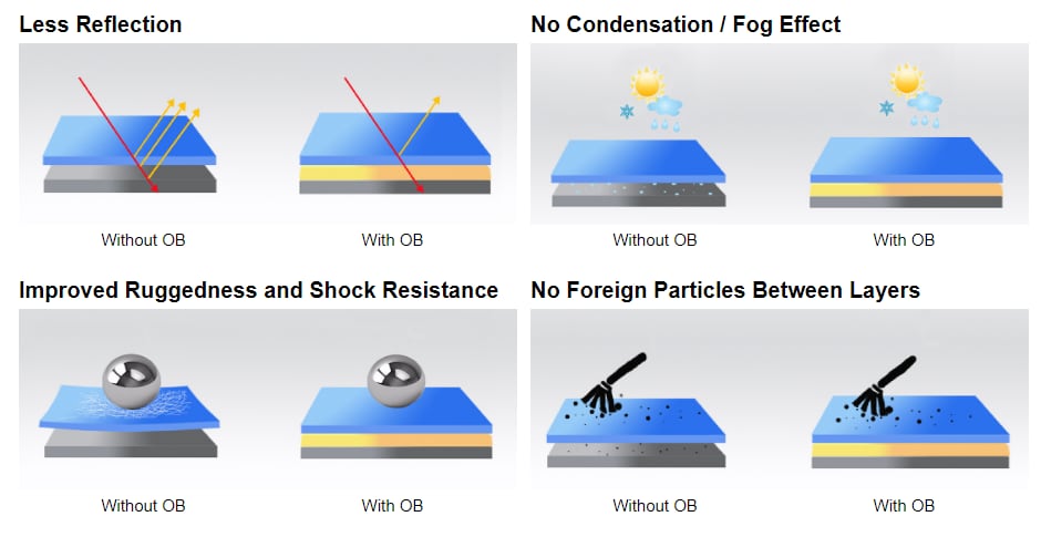 Chart - KYOCERA Display Optically Bonded Touch Screen Displays Chart - KYOCERA Display Optically Bonded Touch Screen Displays