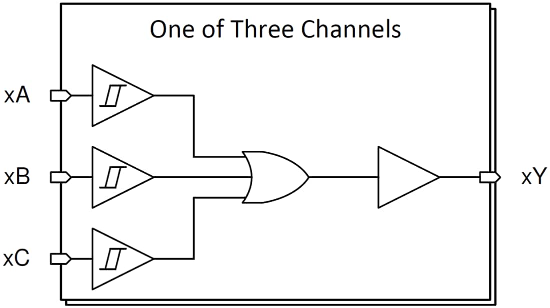 Block Diagram - Texas Instruments SN74HCS4075/SN74HCS4075-Q1 Triple 3-Input OR Gates