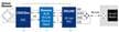Building Safety & Security with IO-Link Interface