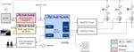 Renesas Electronics Smart Lighting Control with RGB Light Sensor