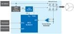 Renesas Electronics Refrigerator Compressor Digital Inverter