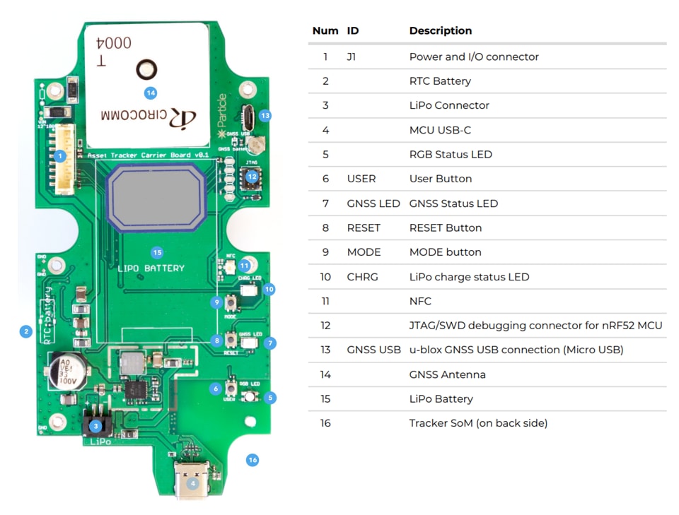 Application Circuit Diagram - ADLINK Technology cExpress-WL COM Express Compact Size Type 6 Module