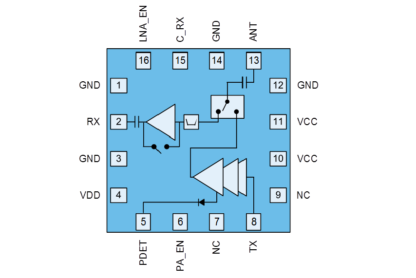 Block Diagram - Qorvo QPF4550 5GHz Wi-Fi® 6 Front End Module