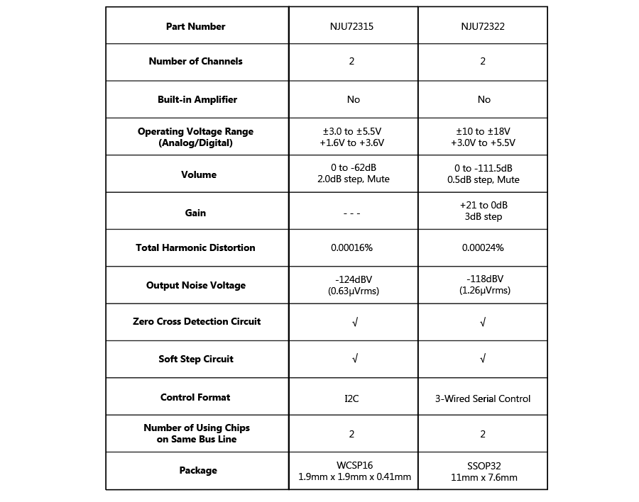Nju723x Audio Volume Ics Njr New Japan Radio Mouser
