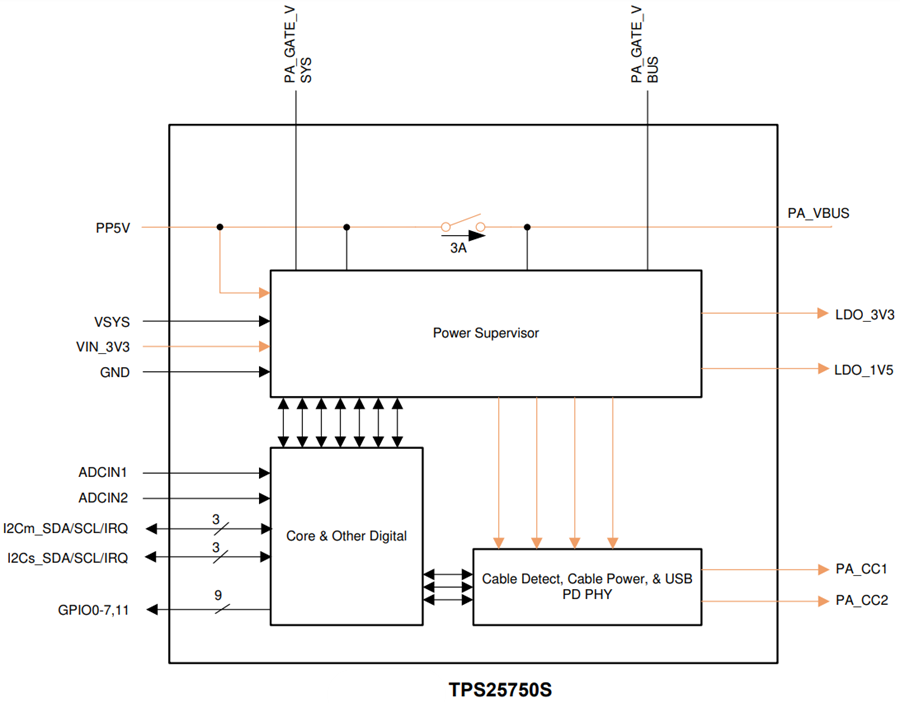 TPS25750 USB Type-C & PD Controller - TI | Mouser