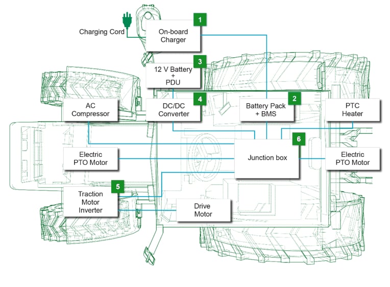 Littelfuse Off-Highway Electric Vehicle Solutions Littelfuse Off-Highway Electric Vehicle Solutions