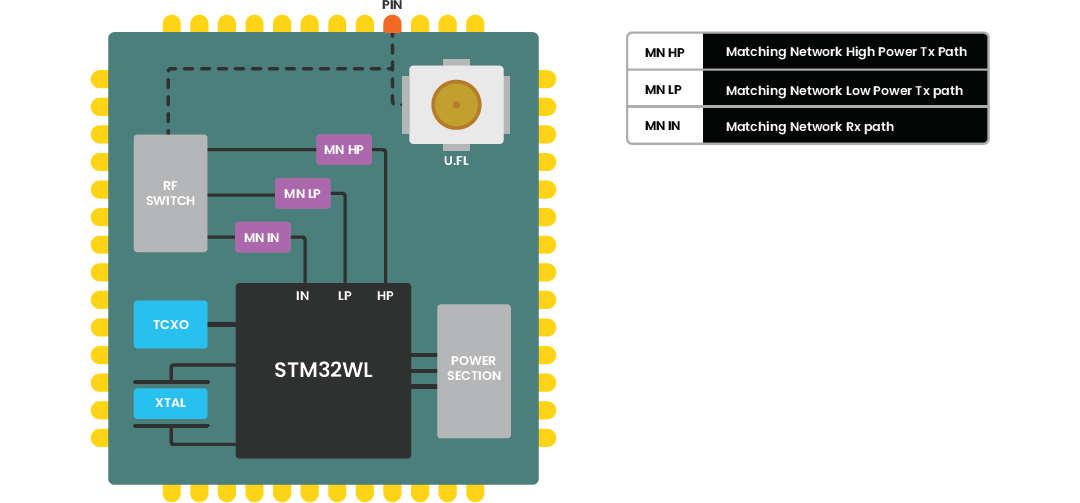 Block Diagram - Move-X MAMWLE-xx Low Power Radio Module