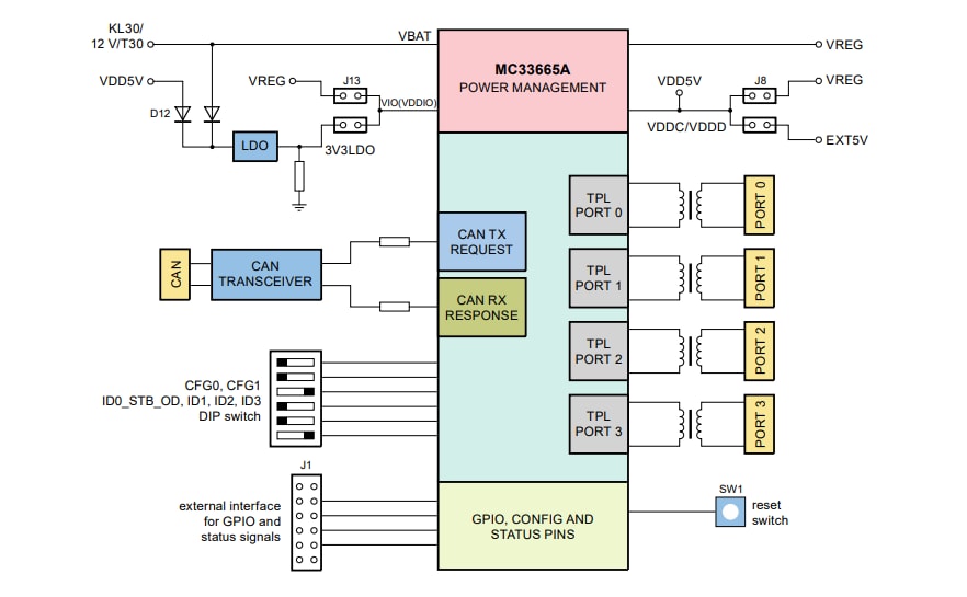 Block Diagram - NXP Semiconductors MC33665A Evaluation Boards