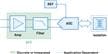 Single Channel Voltage, Current, & Biosignal
