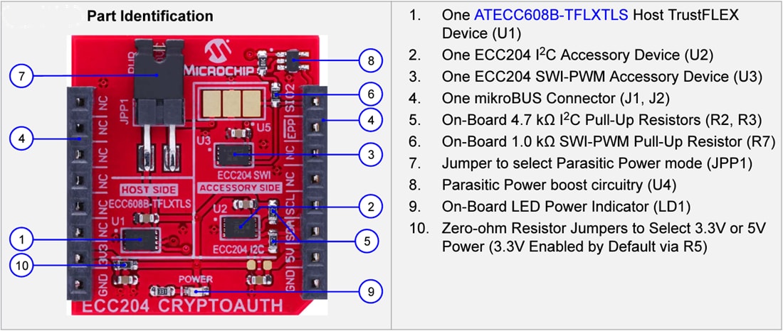 Chart - Microchip Technology EV92R58A Development Board