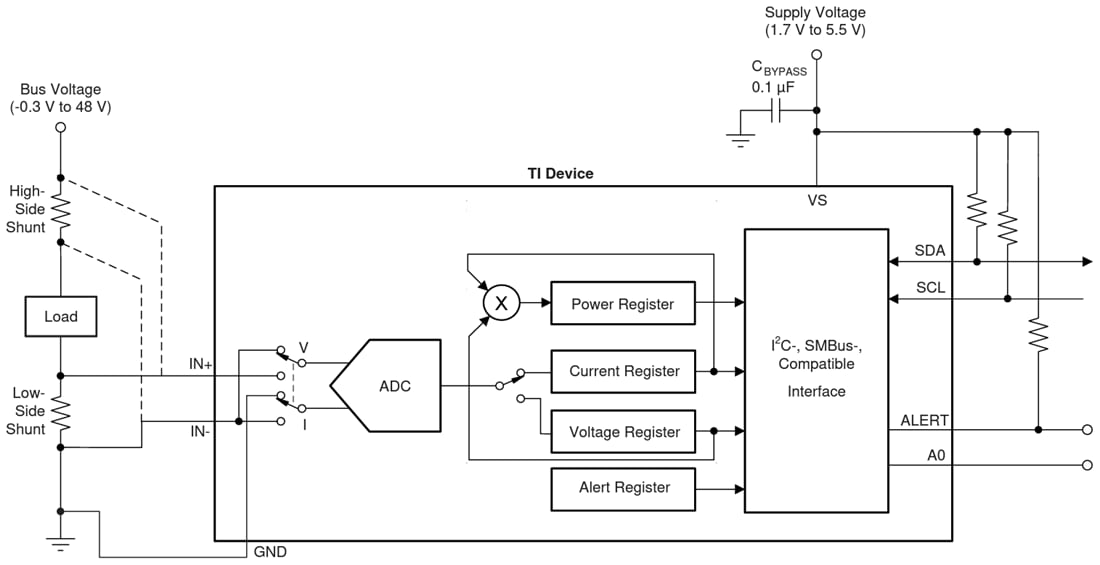 INA232 Current/Voltage/Power Monitor TI Mouser