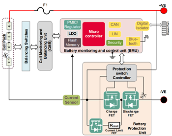 Block Diagram - Infineon Technologies EVAL_BDPS_DD_TOLL Evaluation Board