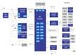High-Performance HMI System