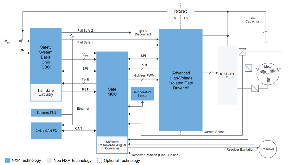 Block Diagram - NXP Semiconductors Electric Vehicle (EV) Traction Inverters