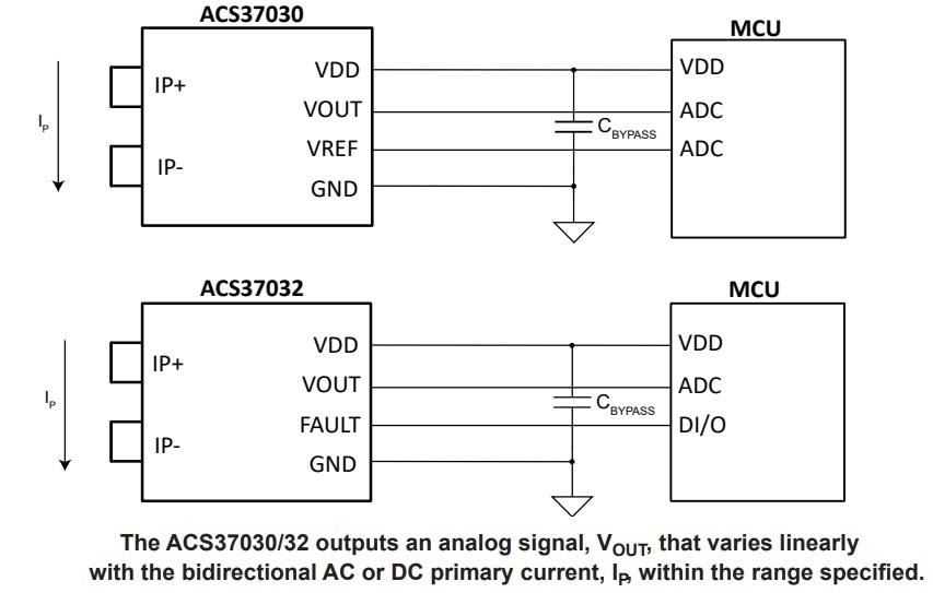 ACS37030/37032 Current Sensors Allegro MicroSystems Mouser