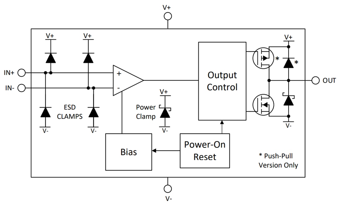 Block Diagram - Texas Instruments TLV914x High-Voltage RRIO Op Amps