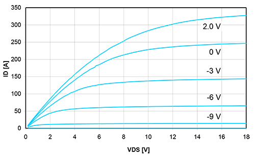 GaN Switch-mode hybrid amplifier demonstrating an extremely high combination of power and efficiency: VDS = 30 volts, 50 input/output, 63 W POUT, 75% PAE, 2.0 GHz GaN Switch-mode hybrid amplifier demonstrating an extremely high combination of power and efficiency: VDS = 30 volts, 50 input/output, 63 W POUT, 75% PAE, 2.0 GHz