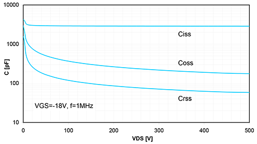 GaN Switch-mode hybrid amplifier demonstrating an extremely high combination of power and efficiency: VDS = 30 volts, 50 input/output, 63 W POUT, 75% PAE, 2.0 GHz GaN Switch-mode hybrid amplifier demonstrating an extremely high combination of power and efficiency: VDS = 30 volts, 50 input/output, 63 W POUT, 75% PAE, 2.0 GHz
