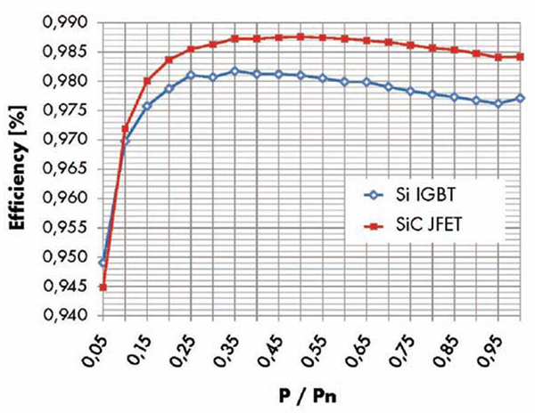 GaN Switch-mode hybrid amplifier demonstrating an extremely high combination of power and efficiency: VDS = 30 volts, 50 input/output, 63 W POUT, 75% PAE, 2.0 GHz GaN Switch-mode hybrid amplifier demonstrating an extremely high combination of power and efficiency: VDS = 30 volts, 50 input/output, 63 W POUT, 75% PAE, 2.0 GHz