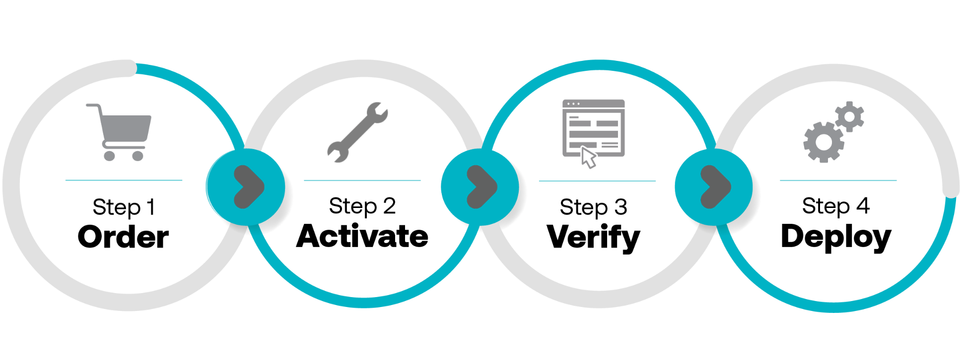 Step-by-Step Guide: Getting Started with Soracom SIM Cards