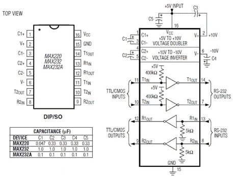 The MAX220, MAX232, and MAX232A pin configuration and typical operating circuit