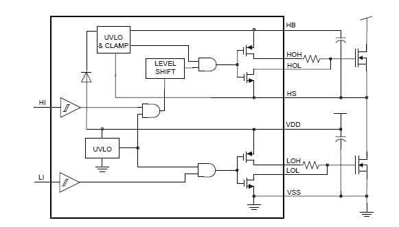 Texas Instruments LMG1205 gate driver