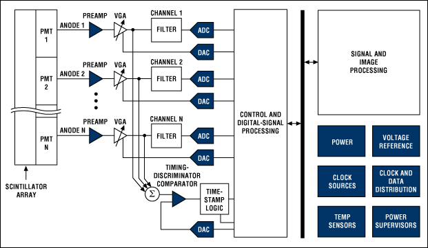 PET system PET system