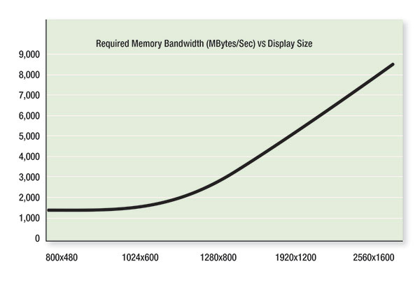 Applying Modern Machine Vision Technologies to Security Figure 1