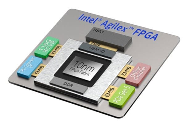 closeup of an example Intel&reg; Agilex&trade; FPGA